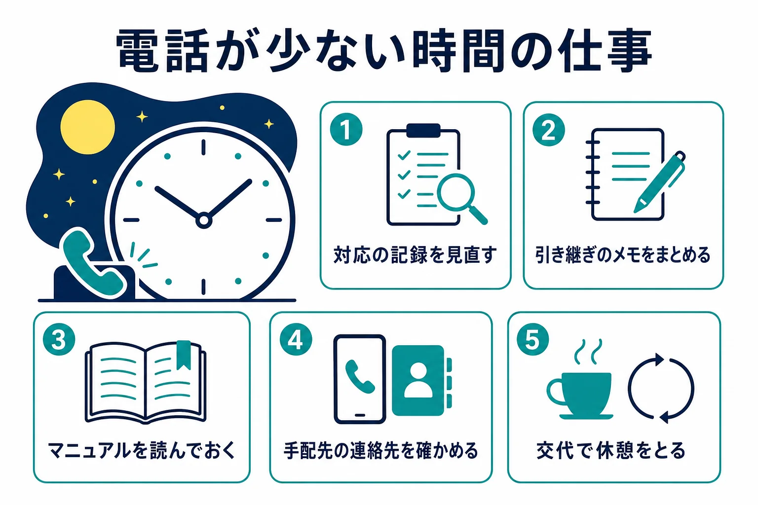 コールセンターの夜勤で電話が少ない時間に行う仕事のチェックリストの図解