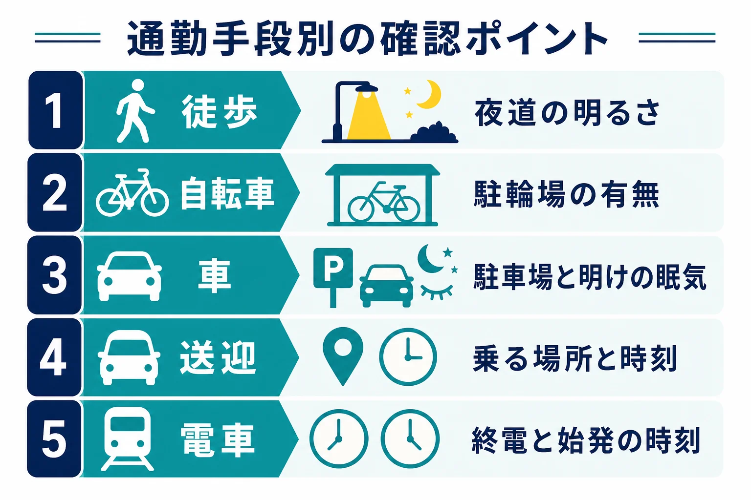 家の近くで夜勤バイトを選ぶ時に通勤手段ごとに確かめることをまとめた図解