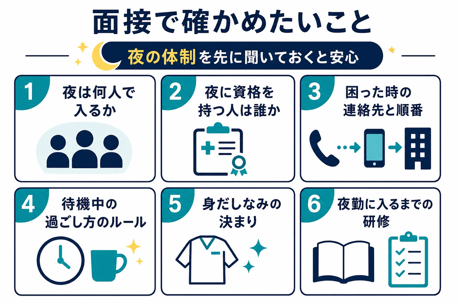 ガソリンスタンドの夜勤バイトの面接で確かめたいことをまとめたチェックリストの図解