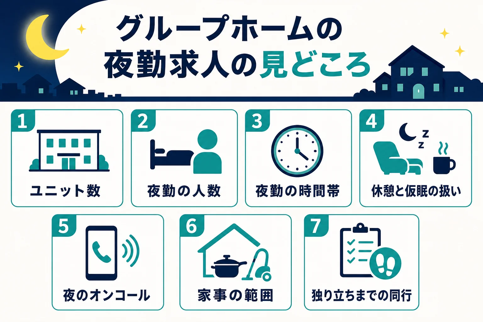 グループホームの夜勤求人で確かめたい7つのポイントをチェック表にした図解