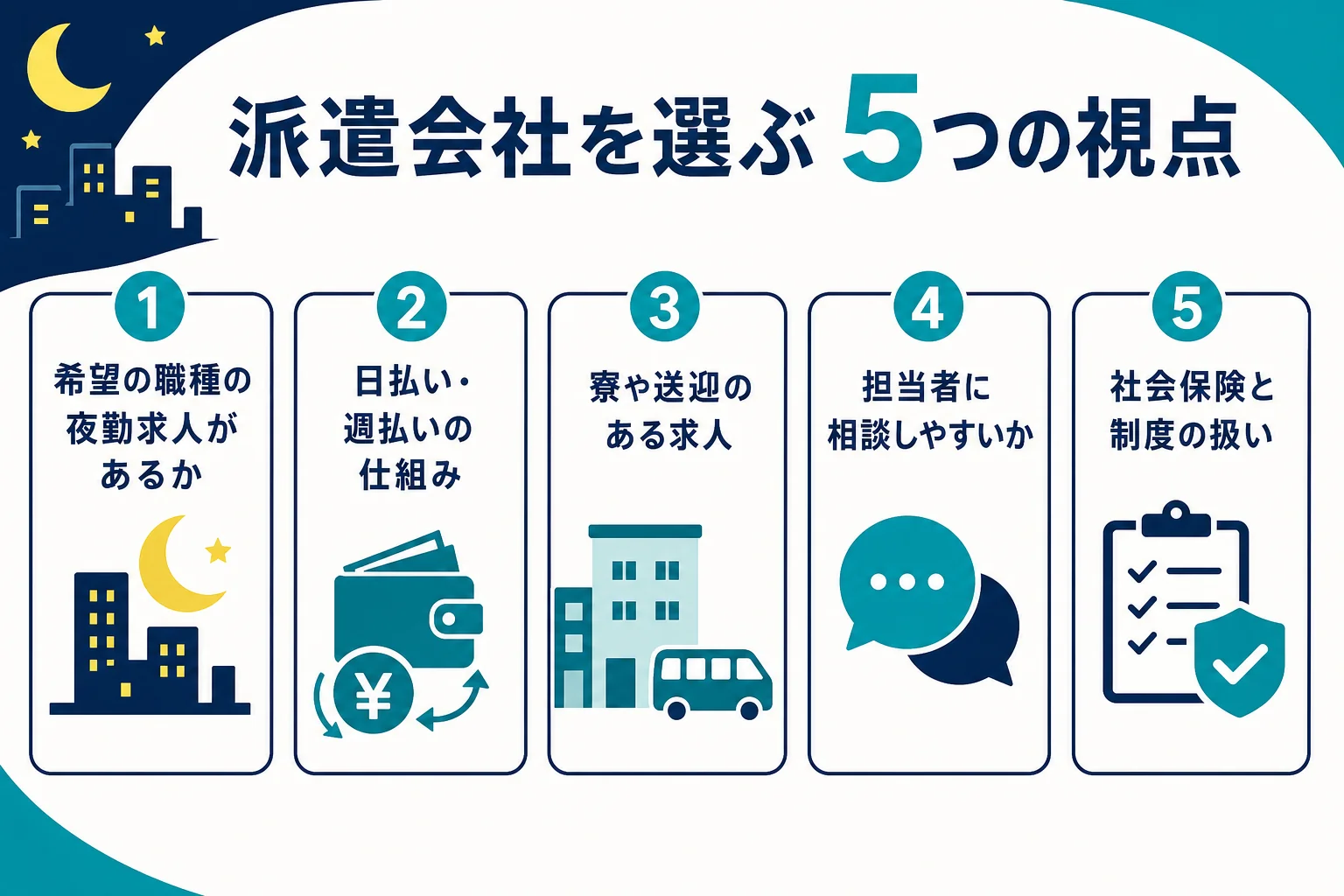 夜勤の派遣会社を選ぶ時の5つのチェックポイントをまとめた図解