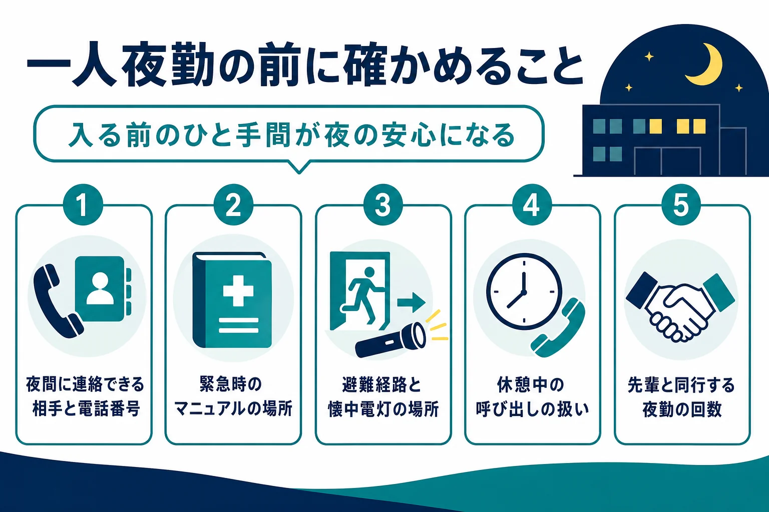 一人夜勤に入る前に職場に確かめておきたいことをチェックリストにした図解