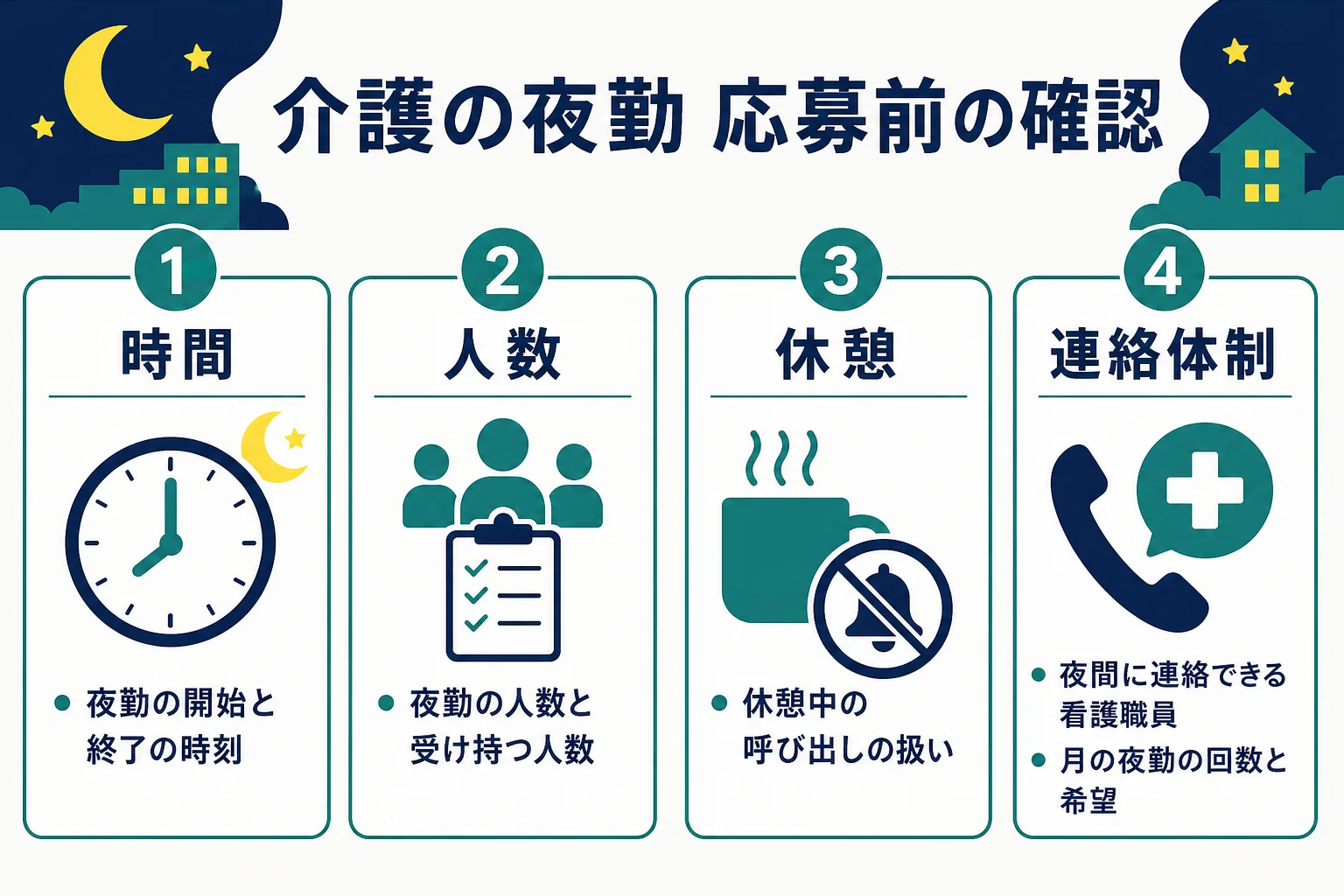 介護の夜勤に応募する前に確かめたい時間・人数・休憩・連絡体制をまとめた図解