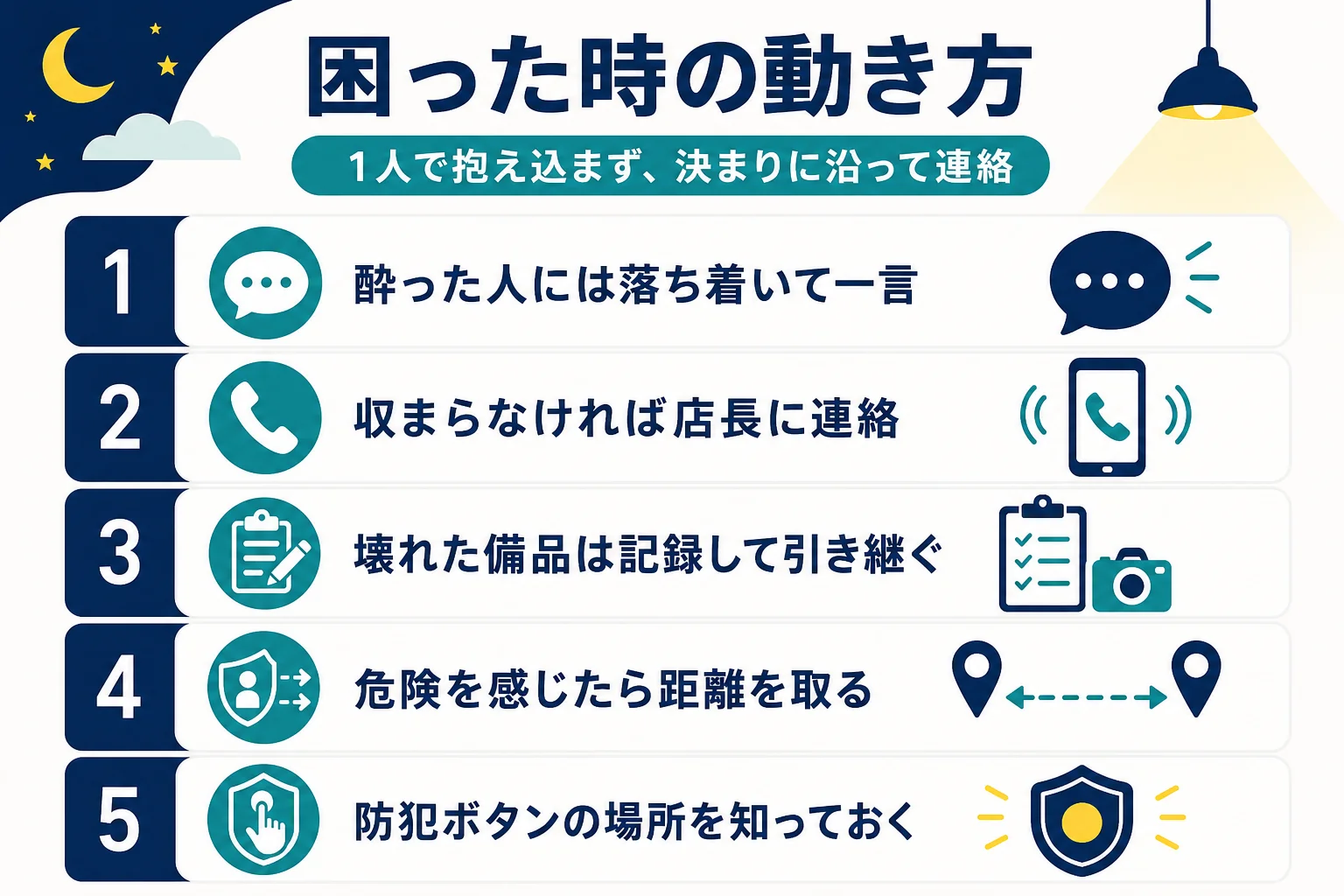 カラオケの夜勤で困った場面ごとに、まずやることと連絡する相手をまとめた図解