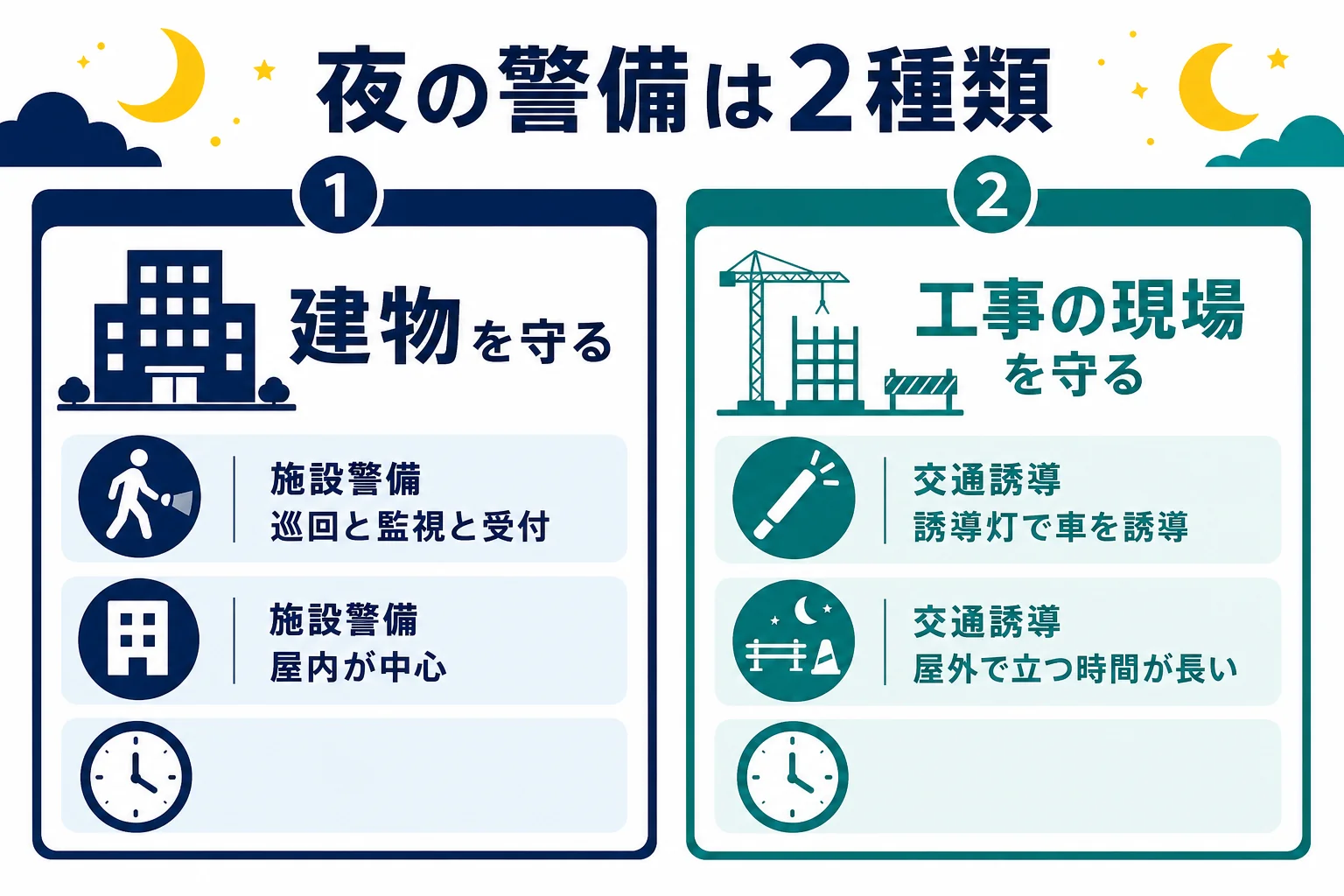 施設警備と交通誘導の夜勤の仕事の違いを比べた図解