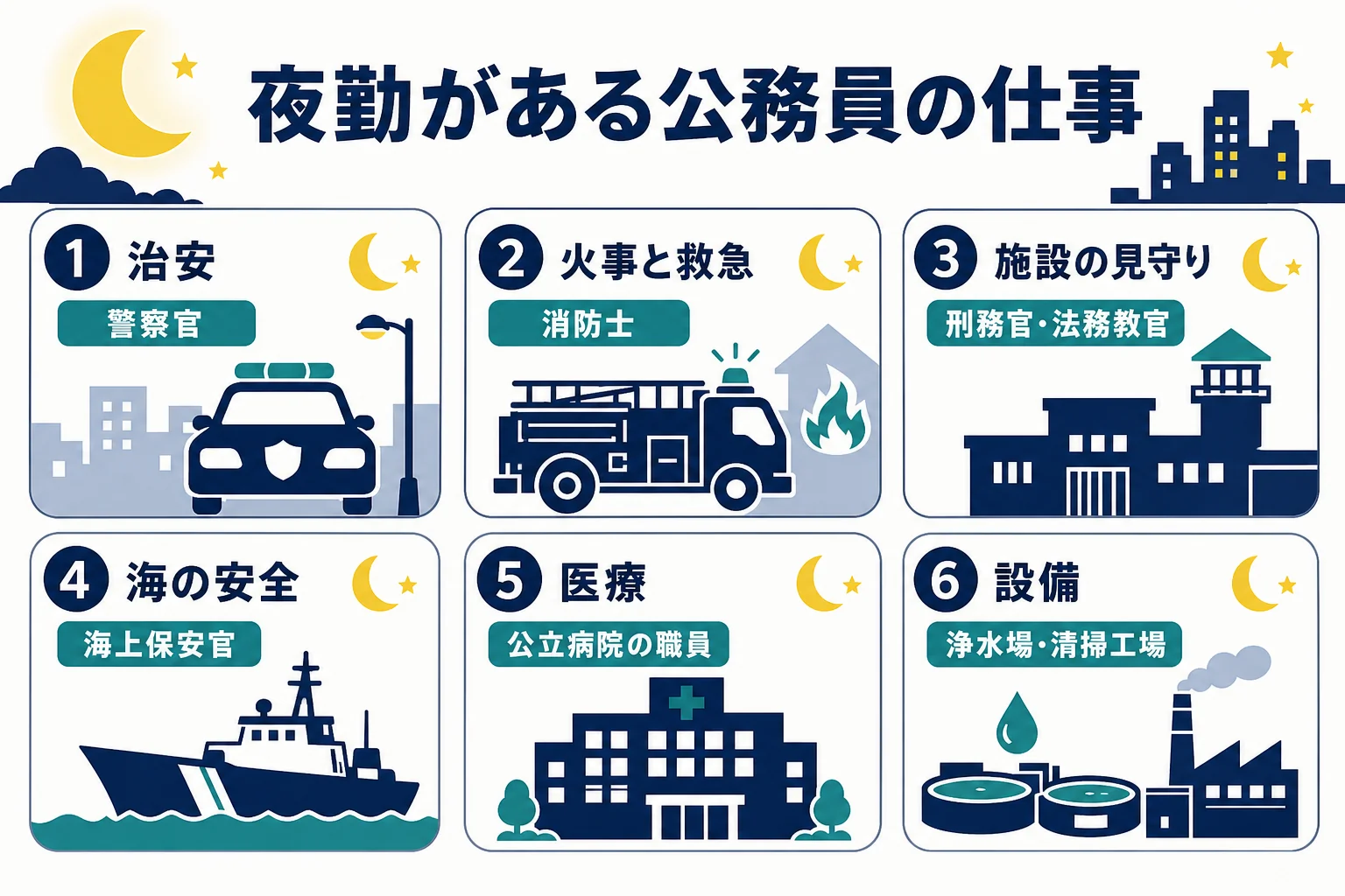 夜勤がある公務員の仕事を役割ごとに分けた一覧の図解