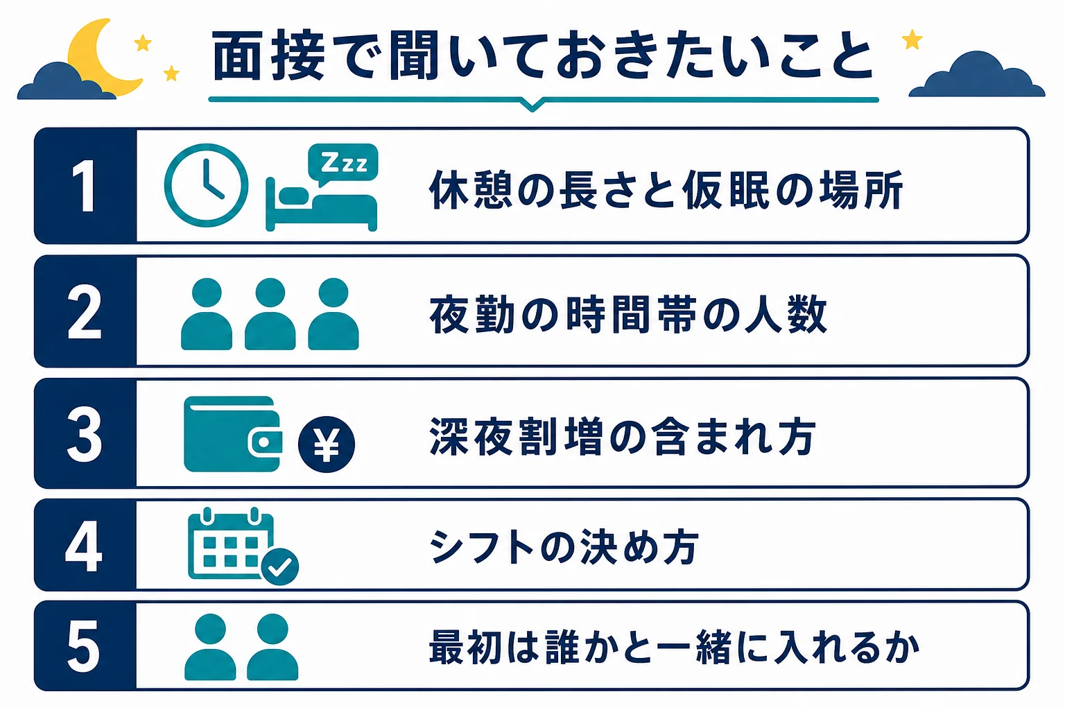夜勤の面接でこちらから質問しておきたいことをまとめたチェックリストの図解