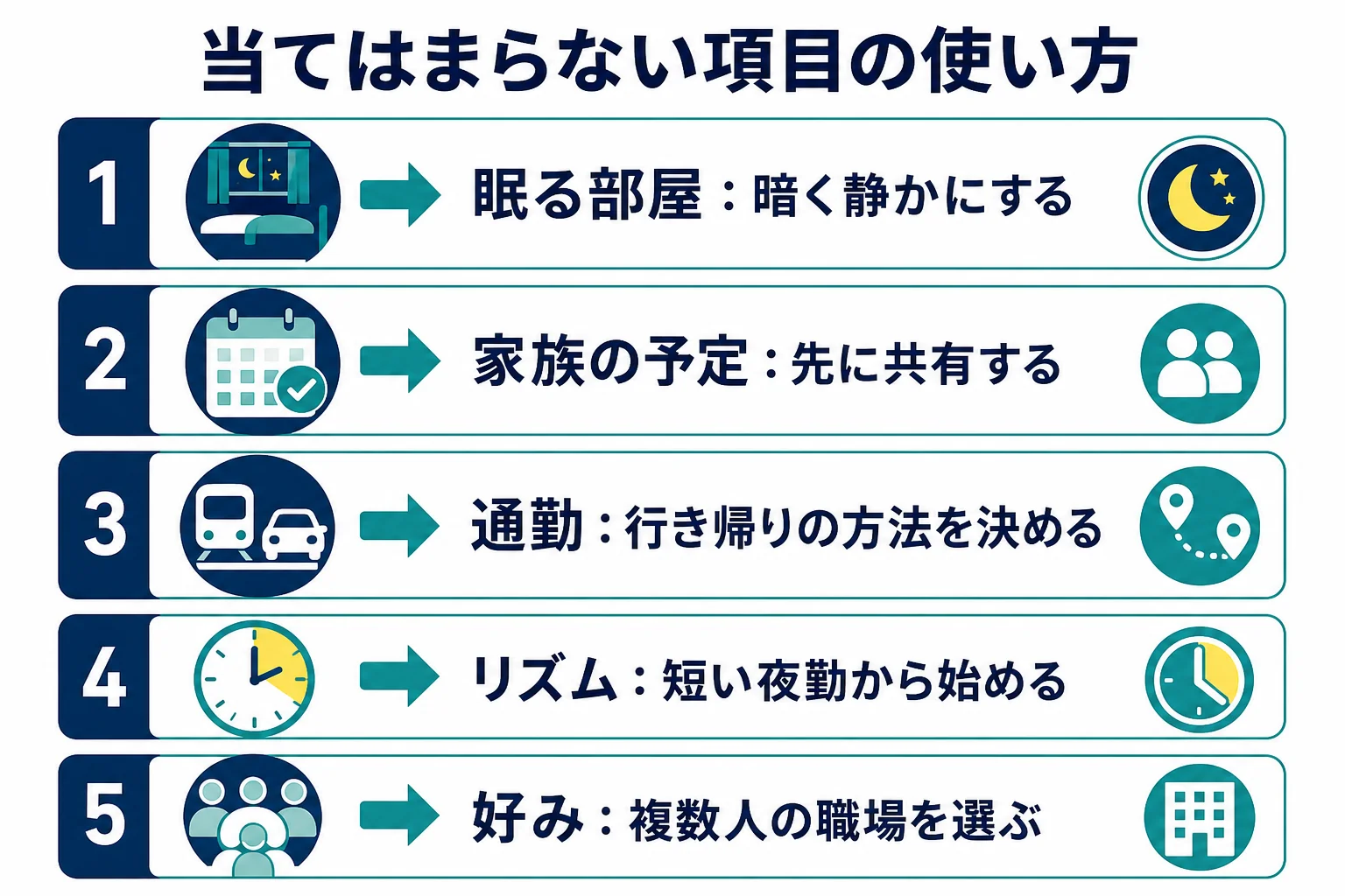 始める前の10問セルフチェックで当てはまらなかった項目から準備することを選ぶ図解