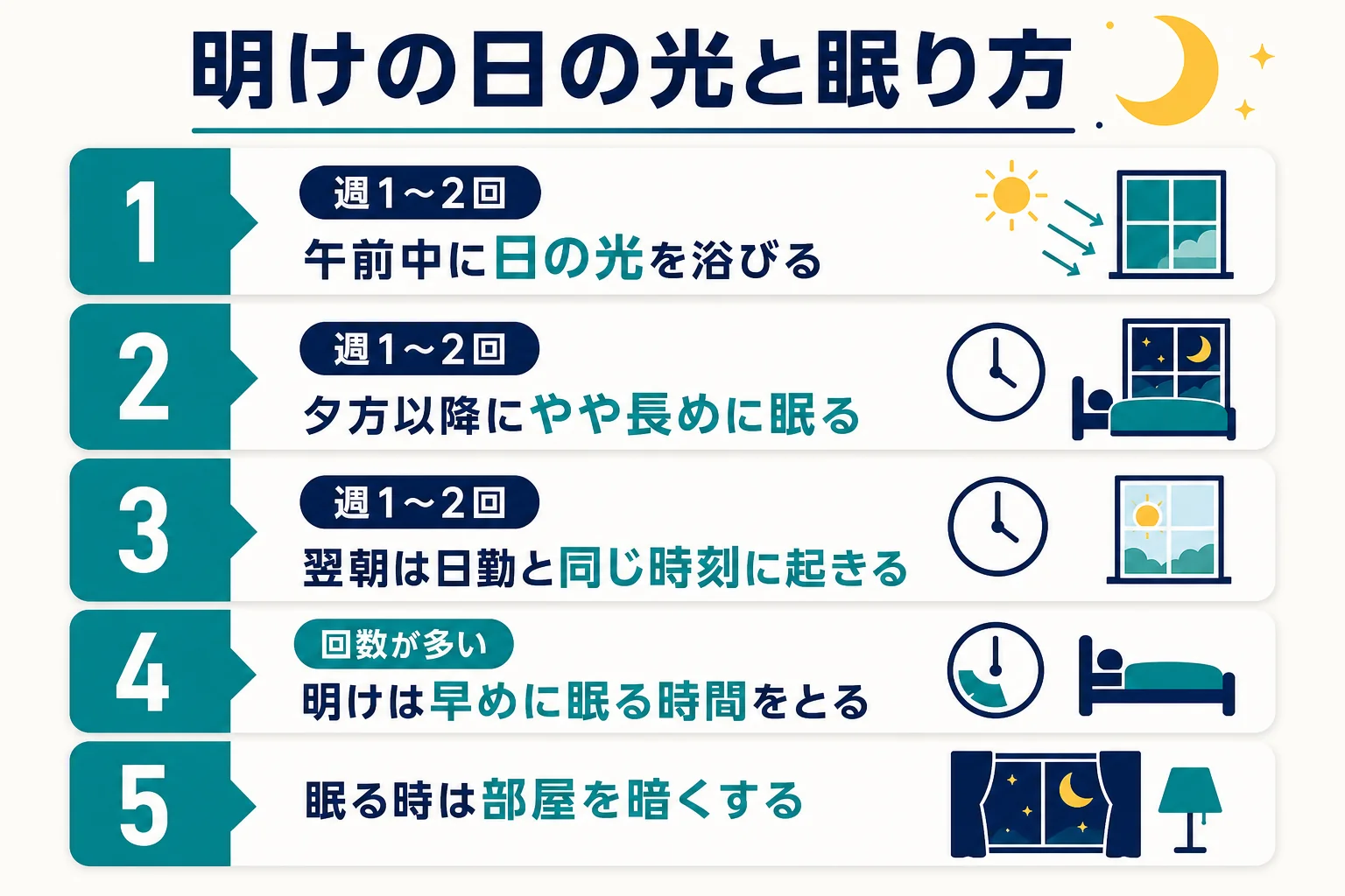 夜勤の回数によって、明けの日の光の浴び方と眠り方を変える考え方を示した図解