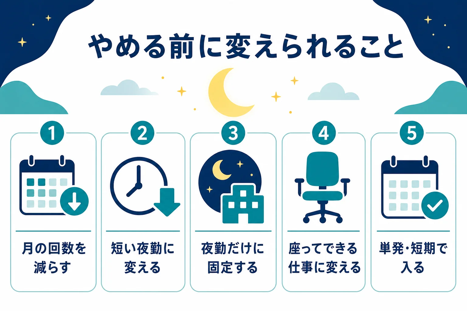 夜勤がつらくなった時に、やめる前に試せる働き方の変え方をまとめた図解