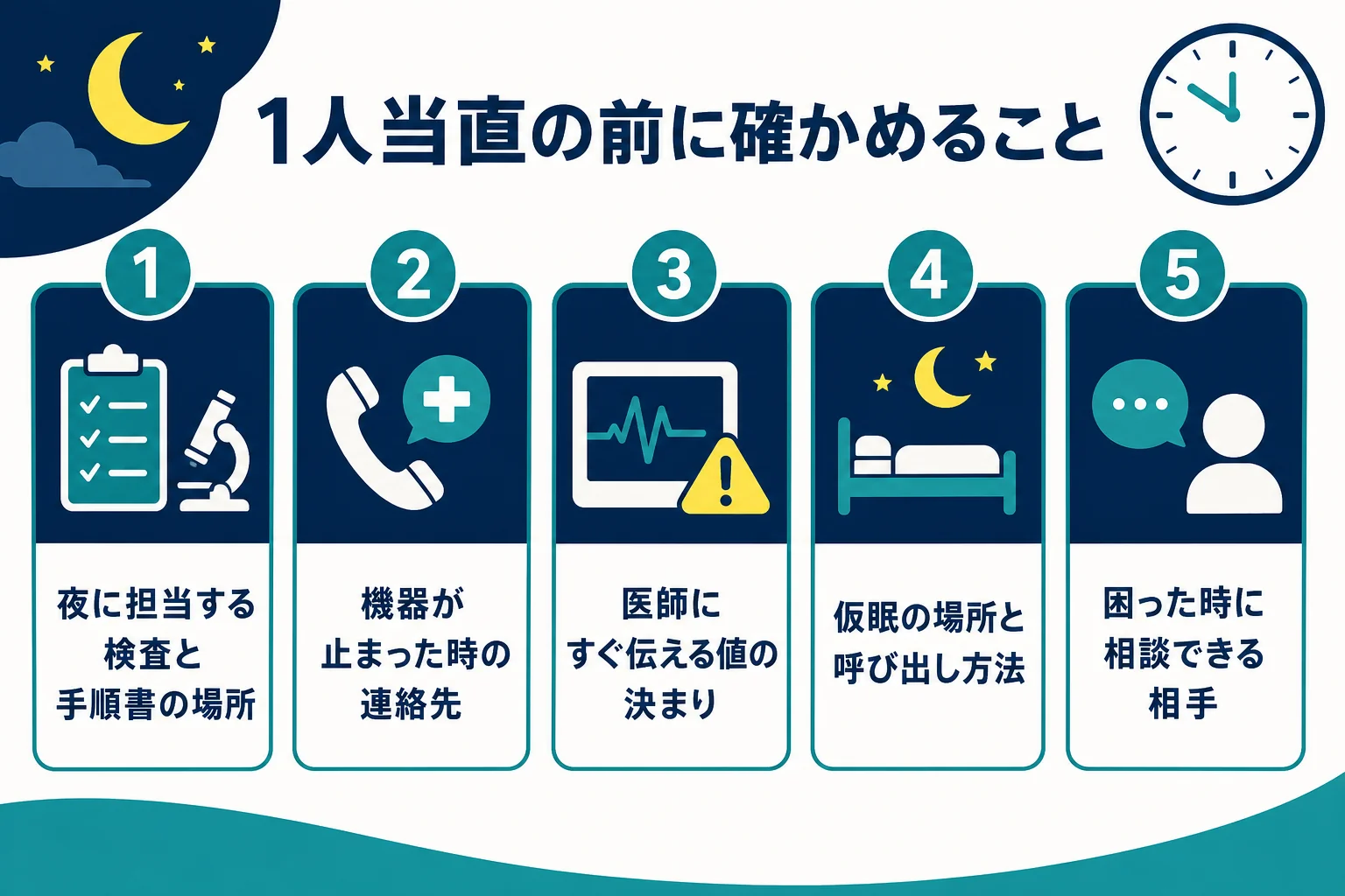 臨床検査技師が1人当直に入る前に確かめておきたいことをチェックリストにした図解