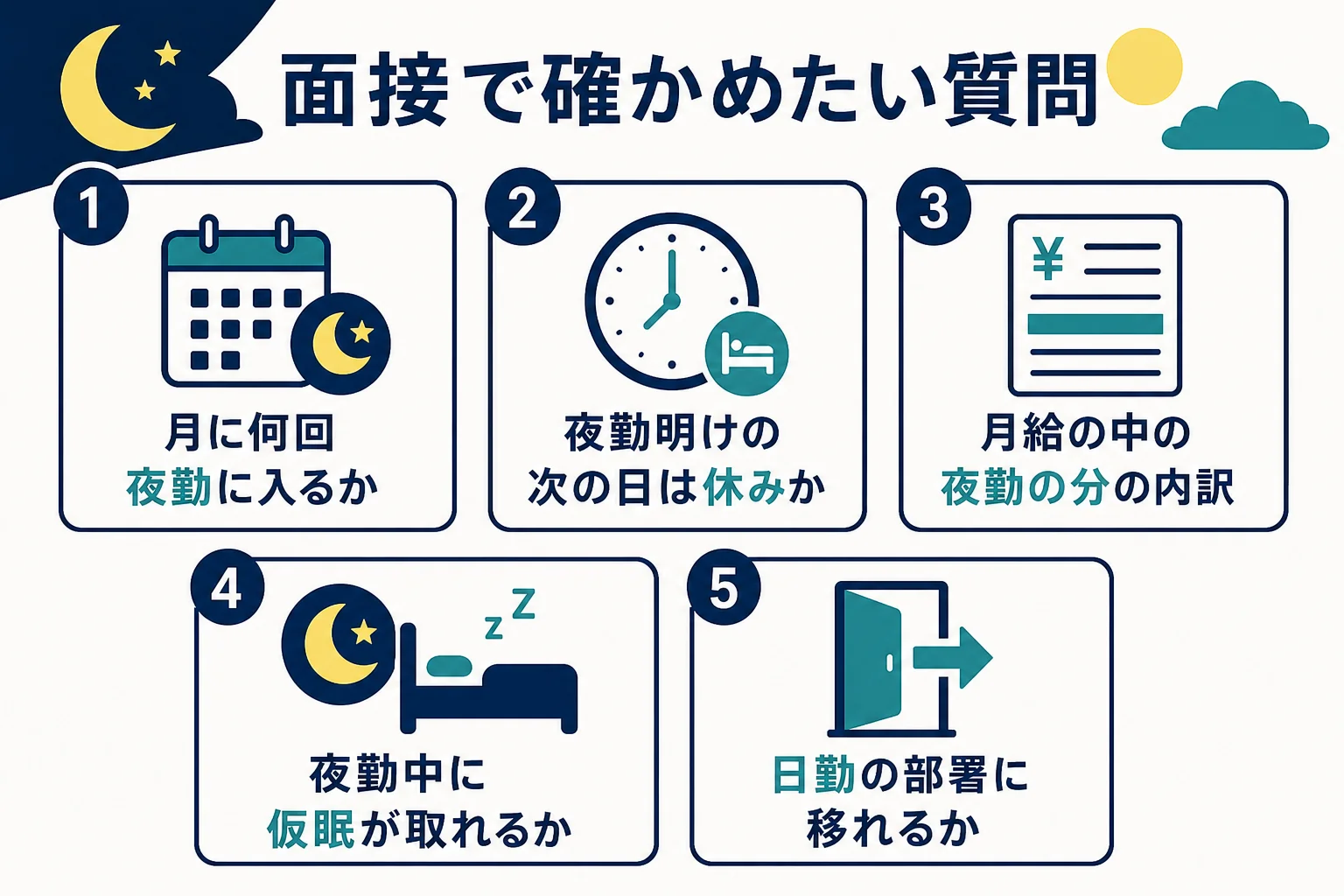 夜勤ありの正社員の求人で面接の時に確かめたい質問をまとめた図解