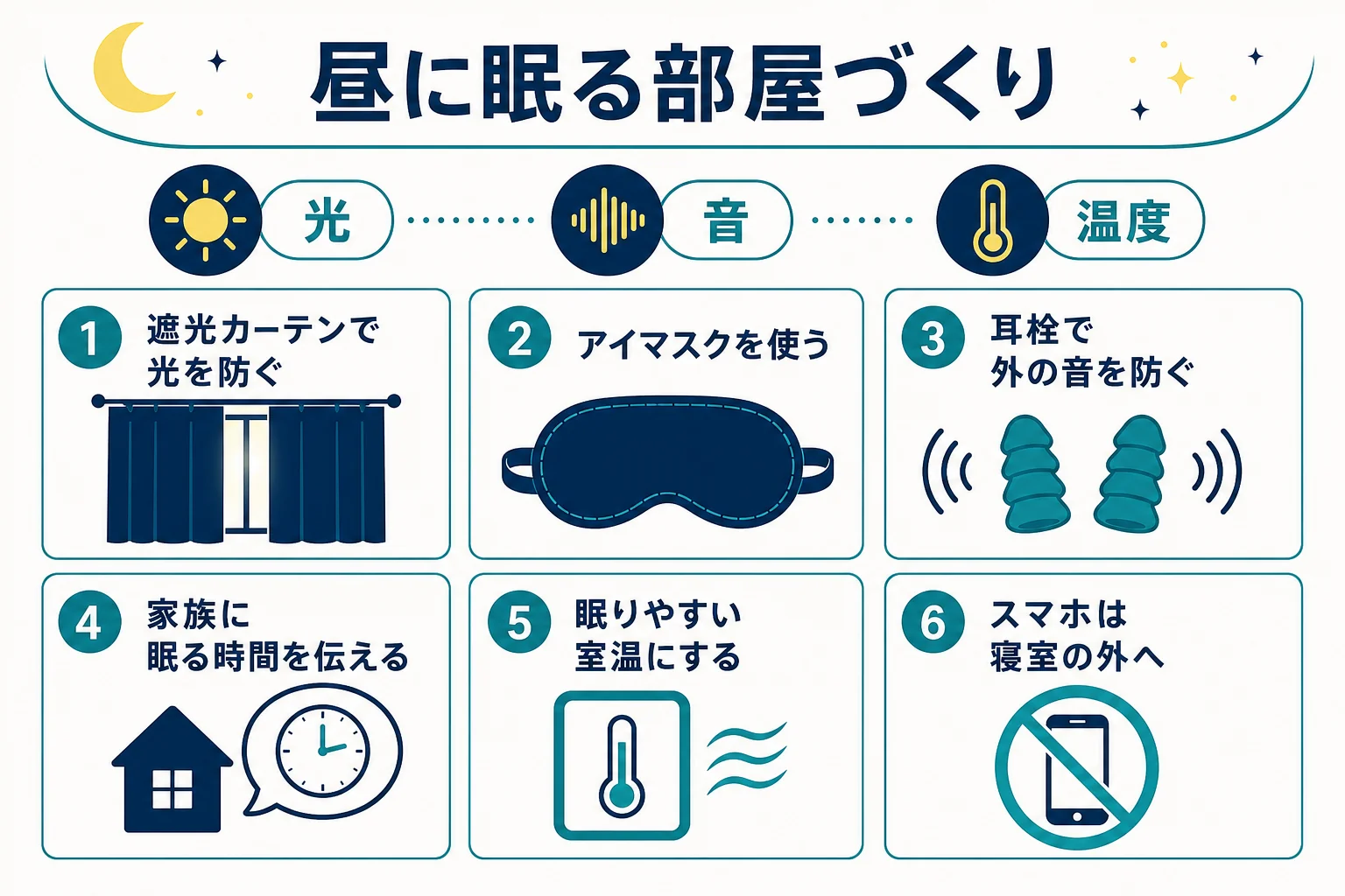 昼に眠るための部屋づくりを、光・音・温度の3つに分けて整えるポイントをまとめた図解