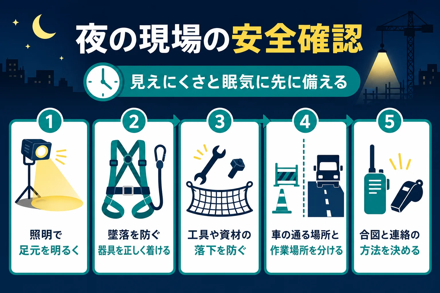 鳶の夜勤で作業の前に確かめたい夜の現場の安全確認のチェックリストの図解