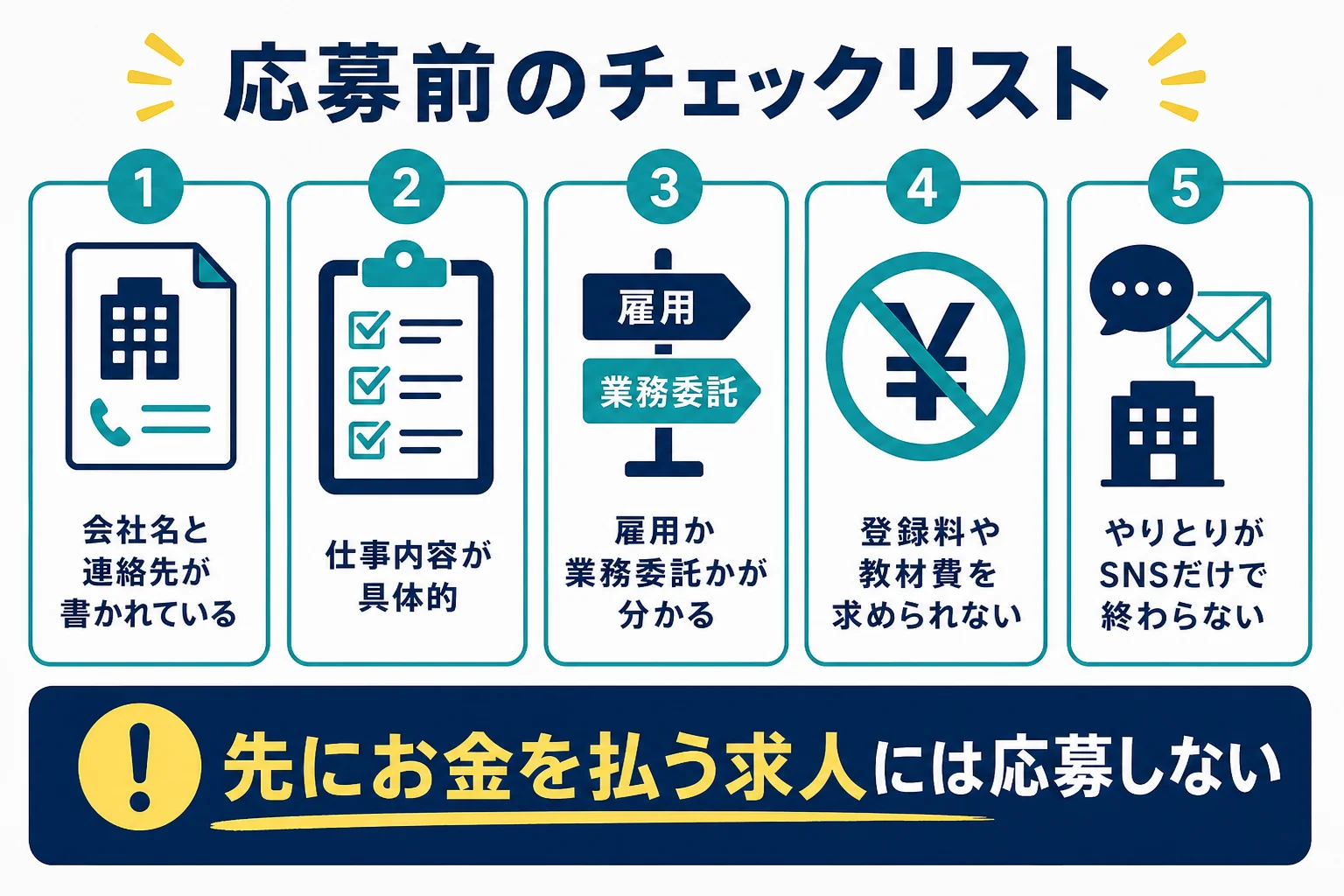 在宅夜勤の求人に応募する前に確かめたいことをまとめたチェックリストの図解